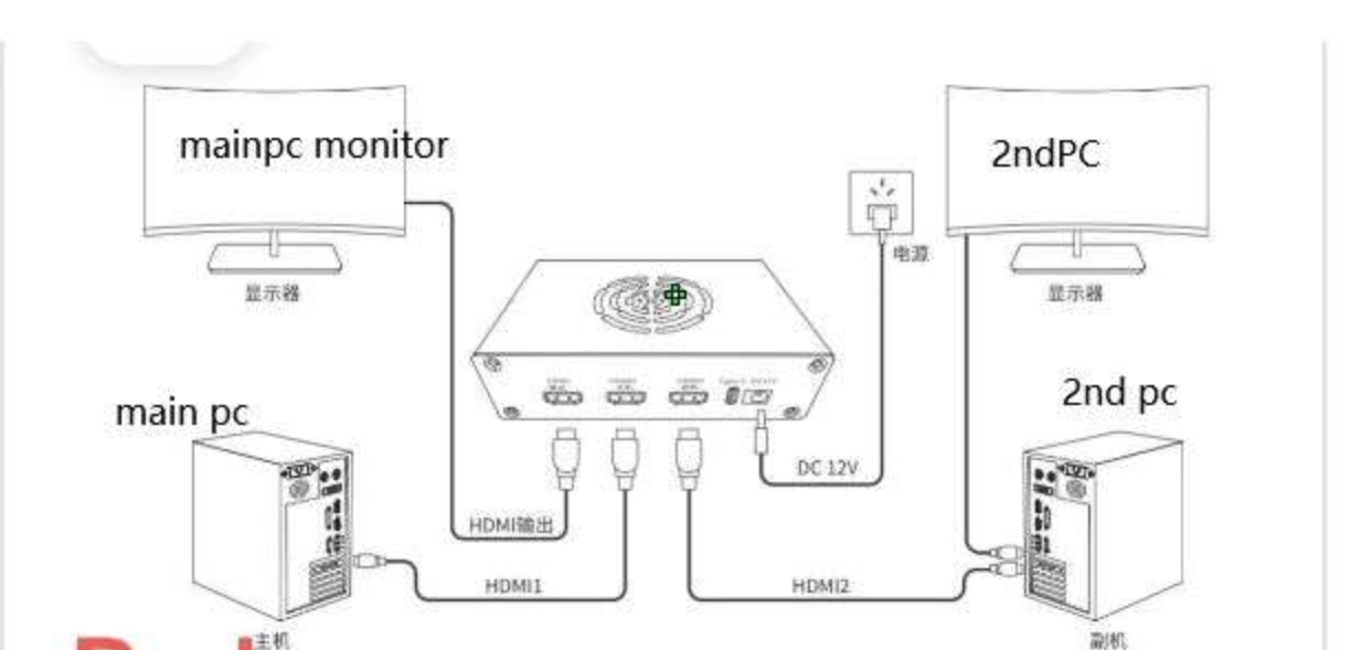 Fuser wiring diagram: main PC and 2nd PC HDMI into the fuser, fuser output to the monitor